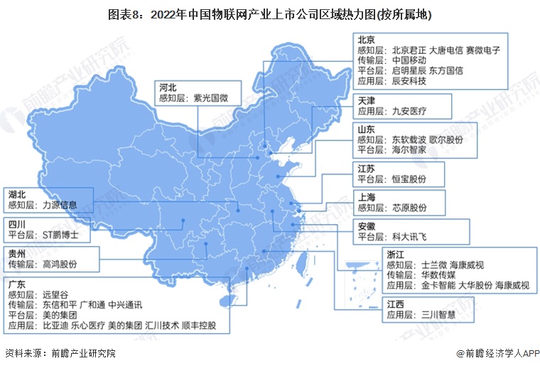 图表8：2022年中国物联网产业上市公司区域热力图(按所属地)